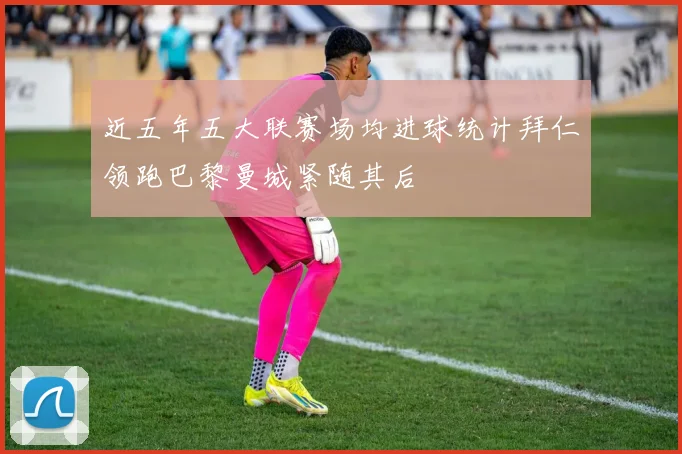 近五年五大联赛场均进球统计拜仁领跑巴黎曼城紧随其后